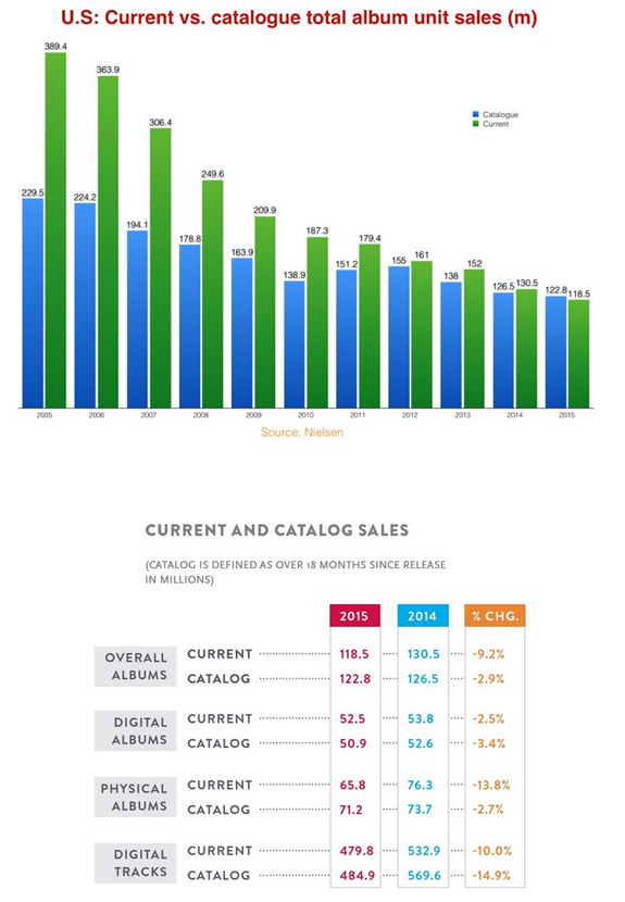 US Album Sales 2016.jpg