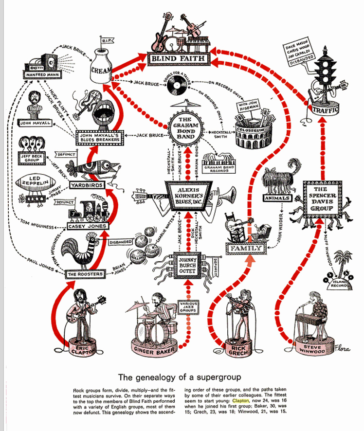 The Blind Faith Genealogy.jpg