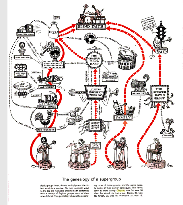BlindFaithGenealogy.jpg