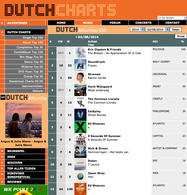 EC_2014DutchCharts.jpg